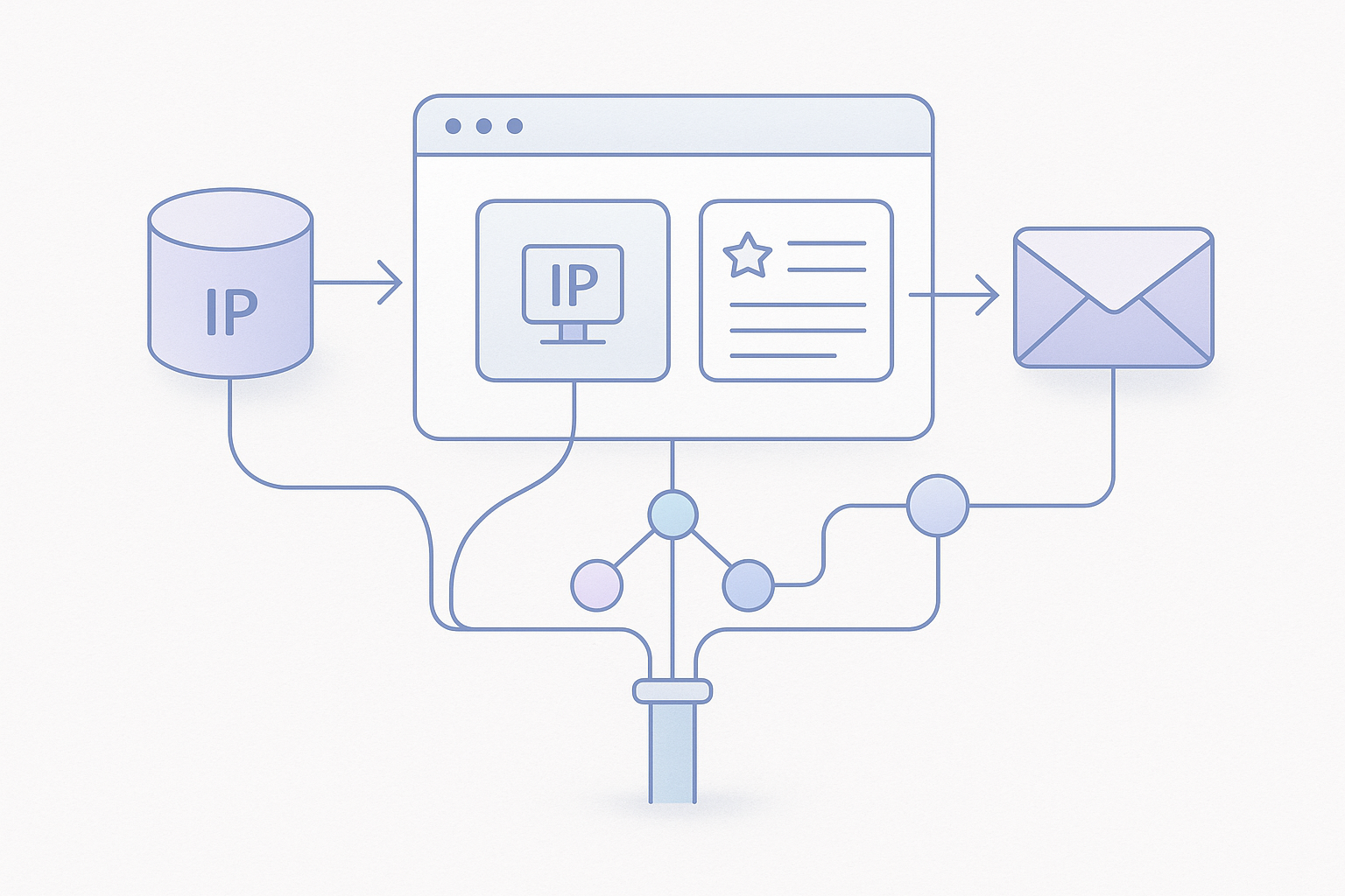 Monitoring has to be IP-aware and mailbox-aware illustration
